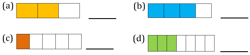 What Fraction Does the Coloured Part Show?