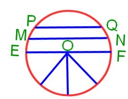 circle worksheets chord diameter radius
