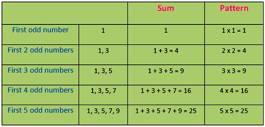 Worksheet On Even And Odd Numbers Exercise Sheet On Even And Odd Numbers